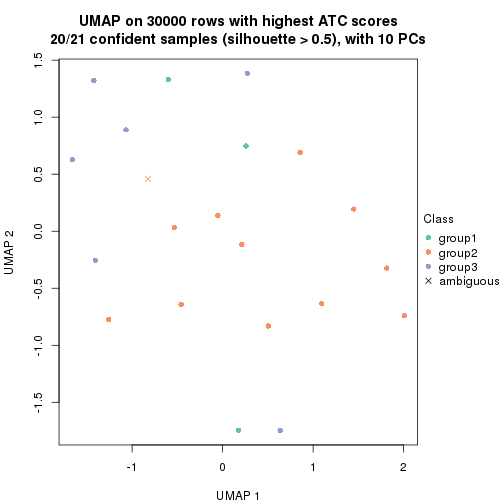 plot of chunk tab-node-0122-dimension-reduction-2