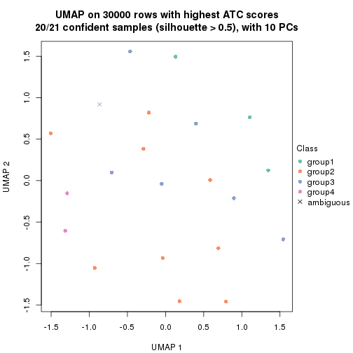 plot of chunk tab-node-0122-dimension-reduction-3