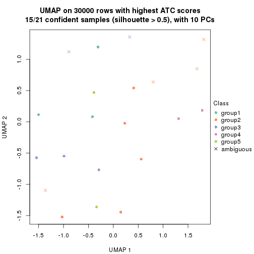 plot of chunk tab-node-0122-dimension-reduction-4