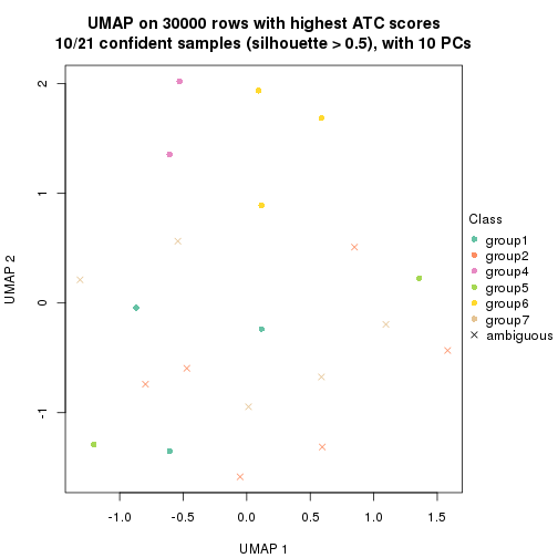 plot of chunk tab-node-0122-dimension-reduction-6