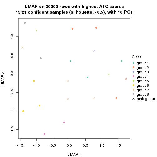 plot of chunk tab-node-0122-dimension-reduction-7