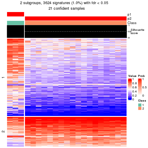 plot of chunk tab-node-0122-get-signatures-1