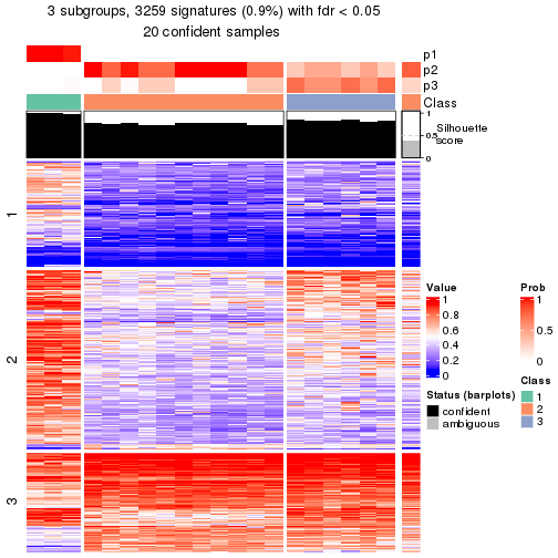 plot of chunk tab-node-0122-get-signatures-2