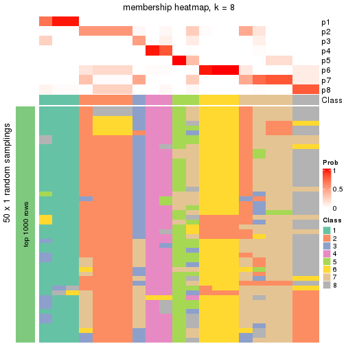 plot of chunk tab-node-0122-membership-heatmap-7