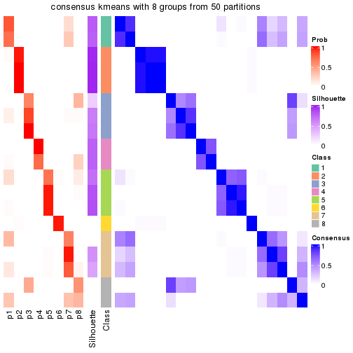 plot of chunk tab-node-0123-consensus-heatmap-7