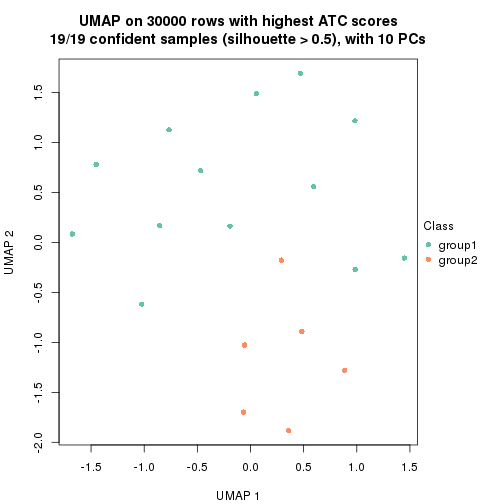 plot of chunk tab-node-0123-dimension-reduction-1