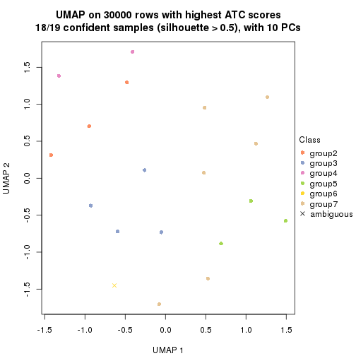 plot of chunk tab-node-0123-dimension-reduction-6