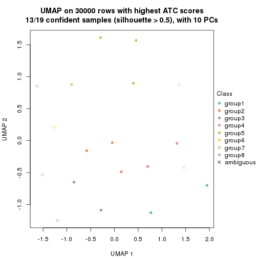 plot of chunk tab-node-0123-dimension-reduction-7