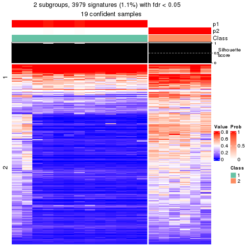 plot of chunk tab-node-0123-get-signatures-1