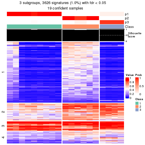 plot of chunk tab-node-0123-get-signatures-2