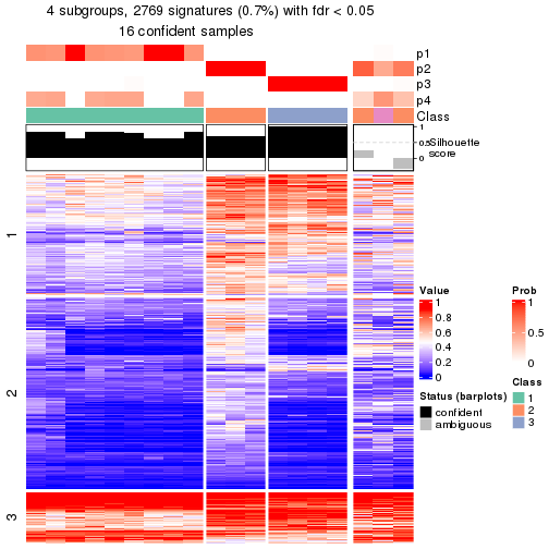 plot of chunk tab-node-0123-get-signatures-3