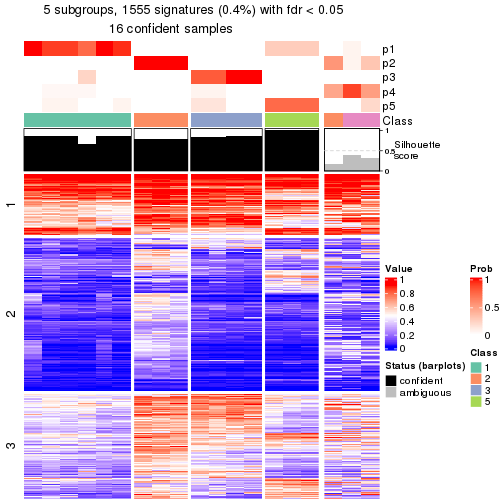 plot of chunk tab-node-0123-get-signatures-4