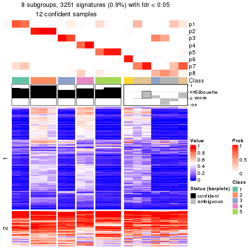 plot of chunk tab-node-0123-get-signatures-7