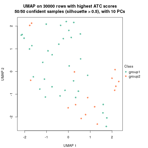 plot of chunk tab-node-013-dimension-reduction-1