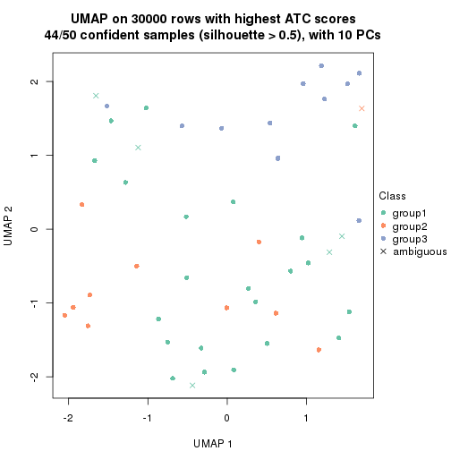 plot of chunk tab-node-013-dimension-reduction-2