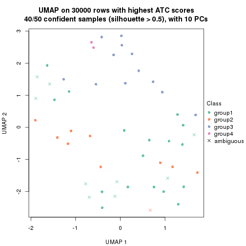 plot of chunk tab-node-013-dimension-reduction-3