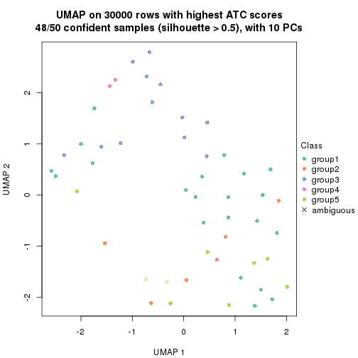 plot of chunk tab-node-013-dimension-reduction-4