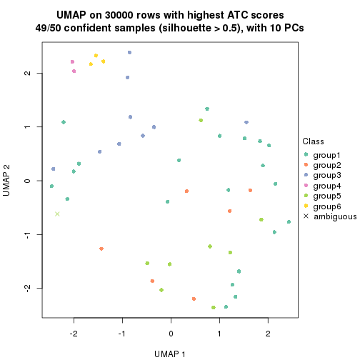 plot of chunk tab-node-013-dimension-reduction-5