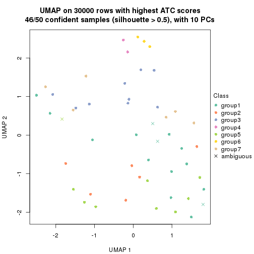 plot of chunk tab-node-013-dimension-reduction-6