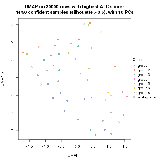 plot of chunk tab-node-013-dimension-reduction-7