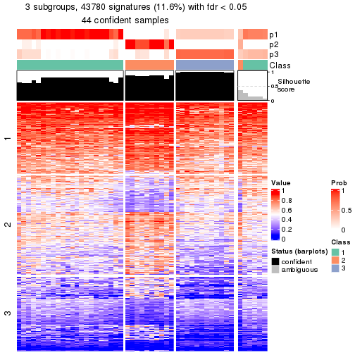 plot of chunk tab-node-013-get-signatures-2