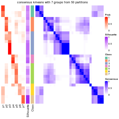 plot of chunk tab-node-0131-consensus-heatmap-6