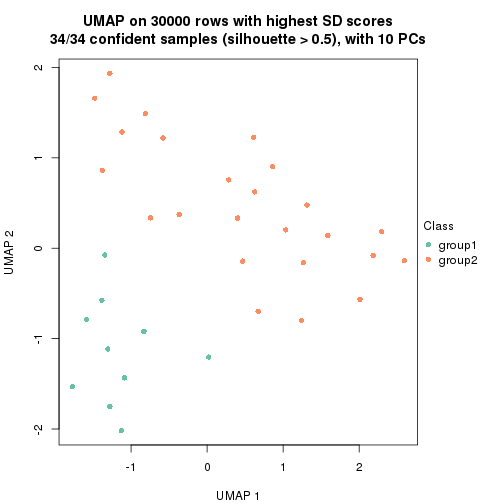 plot of chunk tab-node-0131-dimension-reduction-1