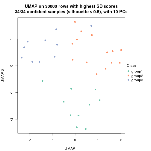 plot of chunk tab-node-0131-dimension-reduction-2