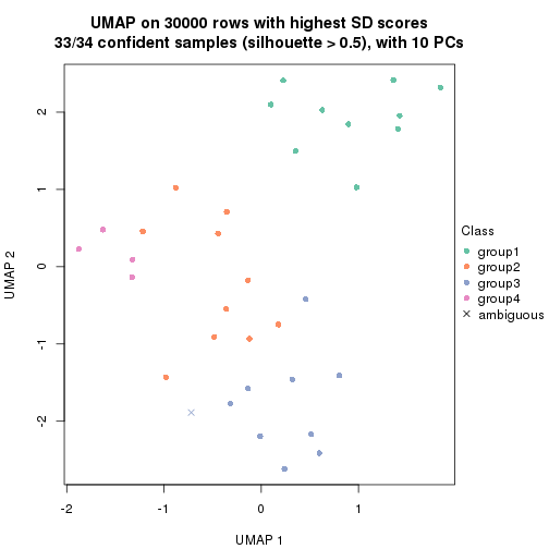 plot of chunk tab-node-0131-dimension-reduction-3