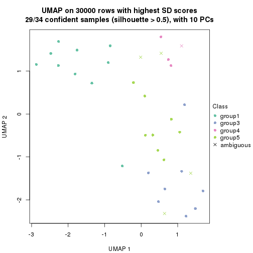 plot of chunk tab-node-0131-dimension-reduction-4