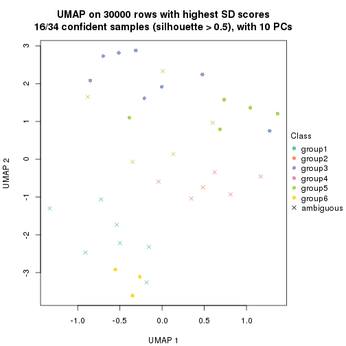 plot of chunk tab-node-0131-dimension-reduction-5