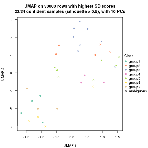 plot of chunk tab-node-0131-dimension-reduction-6