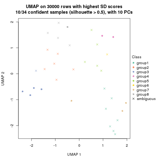 plot of chunk tab-node-0131-dimension-reduction-7