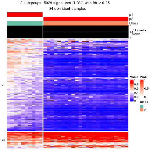 plot of chunk tab-node-0131-get-signatures-1