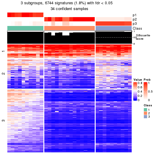 plot of chunk tab-node-0131-get-signatures-2