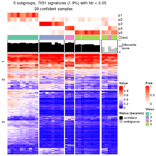 plot of chunk tab-node-0131-get-signatures-4