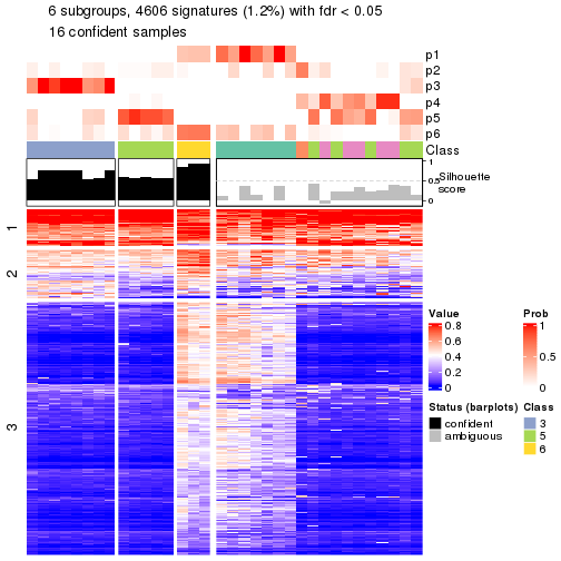 plot of chunk tab-node-0131-get-signatures-5