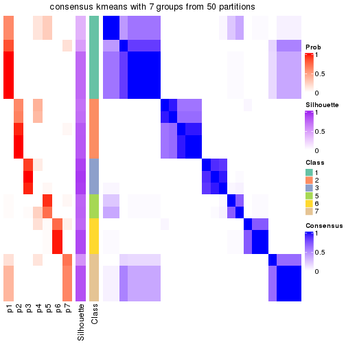 plot of chunk tab-node-01312-consensus-heatmap-6