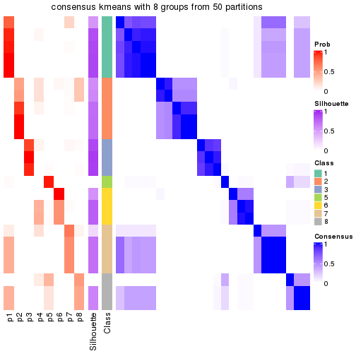 plot of chunk tab-node-01312-consensus-heatmap-7