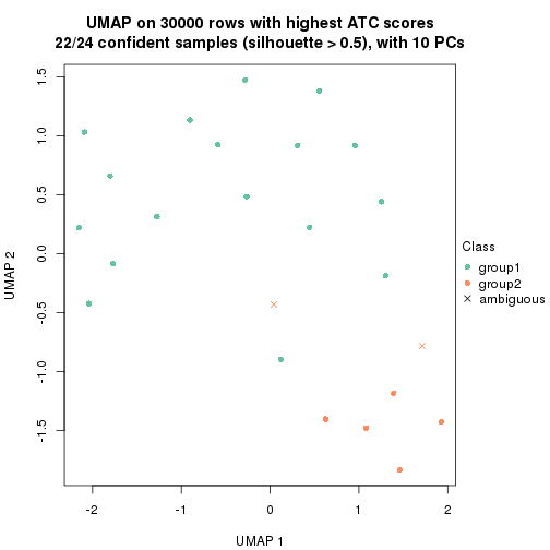 plot of chunk tab-node-01312-dimension-reduction-1