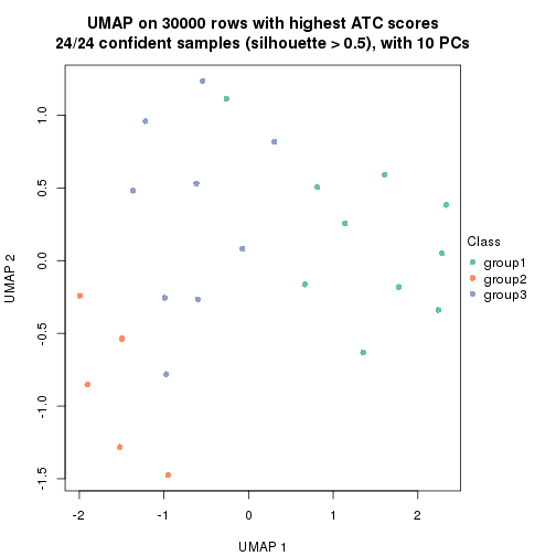 plot of chunk tab-node-01312-dimension-reduction-2