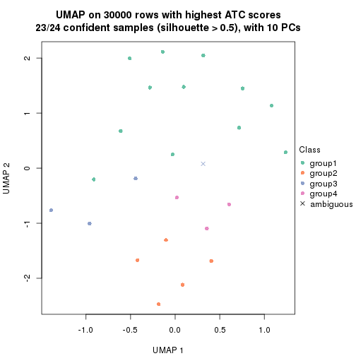 plot of chunk tab-node-01312-dimension-reduction-3