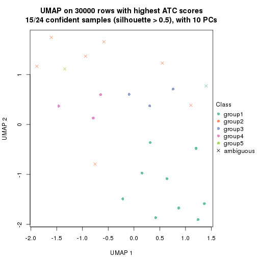 plot of chunk tab-node-01312-dimension-reduction-4