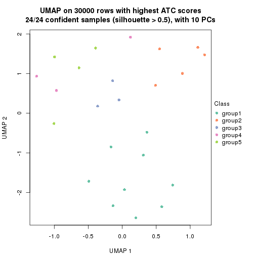 plot of chunk tab-node-01312-dimension-reduction-5