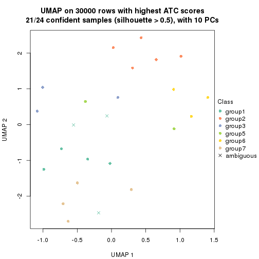 plot of chunk tab-node-01312-dimension-reduction-6