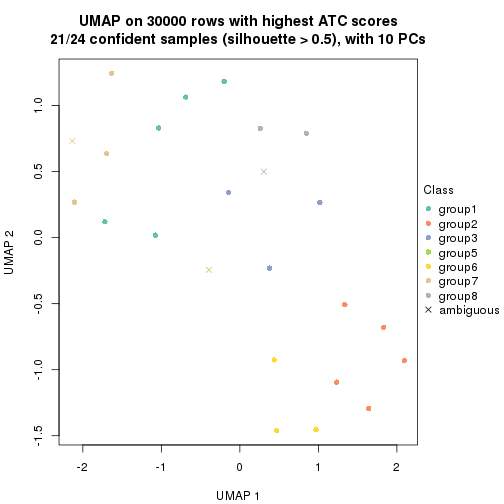 plot of chunk tab-node-01312-dimension-reduction-7