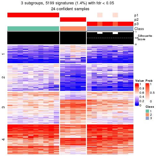 plot of chunk tab-node-01312-get-signatures-2