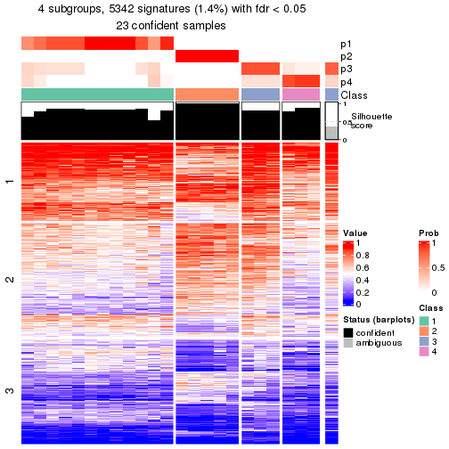 plot of chunk tab-node-01312-get-signatures-3