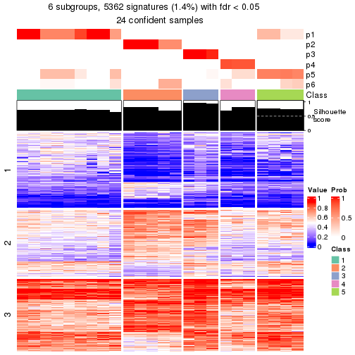 plot of chunk tab-node-01312-get-signatures-5