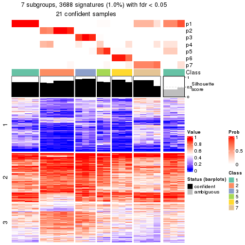 plot of chunk tab-node-01312-get-signatures-6